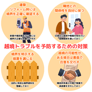 越境トラブルを予防するための対策