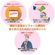 間取り変更のリフォーム費用を安く抑えるための3つのポイント