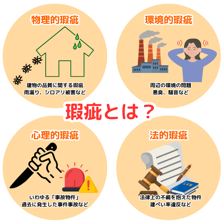 瑕疵とは