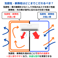 気密性・断熱性はどこまでこだわるべき?