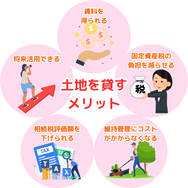 土地を貸すメリット