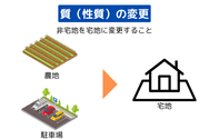 質（性質）の変更