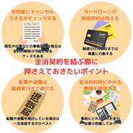 金消契約を結ぶ際に 押さえておきたいポイント