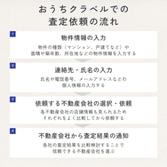 おうちクラベルでの査定依頼の流れ