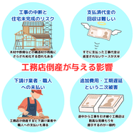 工務店倒産が与える影響