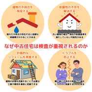 なぜ中古住宅は検査が重視されるのか