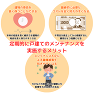定期的に戸建てのメンテナンスを実施するメリット