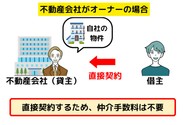不動産会社がオーナーの場合は仲介手数料はかからない。