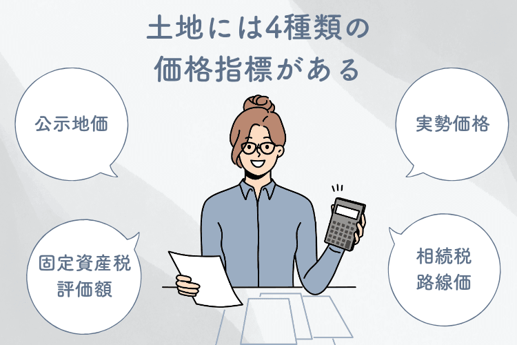 土地には4種類の価格指標がある