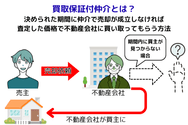 買取保証付仲介という方法もある
