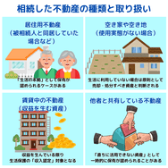 相続した不動産の種類と取り扱い