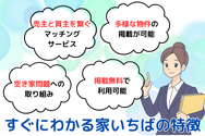 すぐにわかる家いちばの特徴