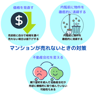 マンションが売れないときの対策