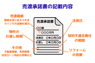 売渡承諾書の記載内容