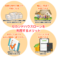 セカンドハウスローンを利用するメリット