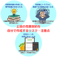 土地の売買契約を自分で作成するリスク・注意点