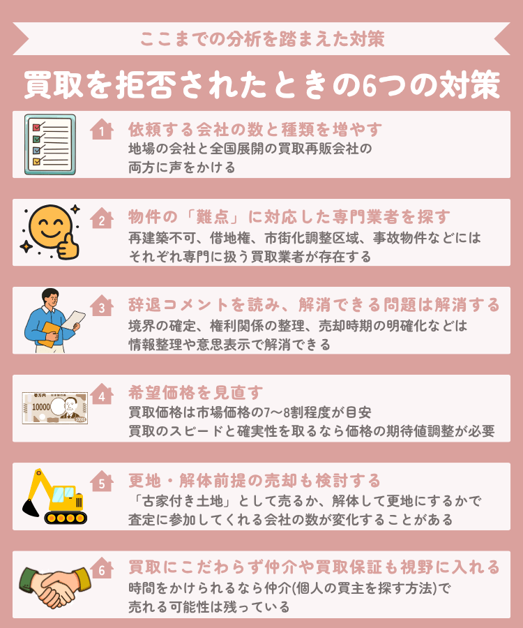 買取を拒否されたときの6つの対策