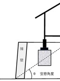 基礎を安息角度内に納める