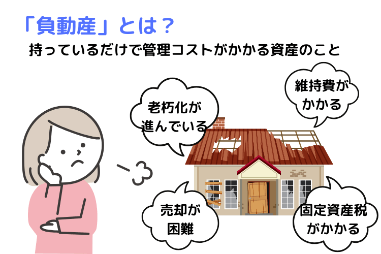 「負動産」とは?