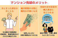 マンション売却のメリット