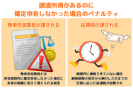 譲渡所得があるのに確定申告しなかった場合のペナルティ