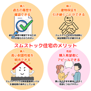 スムストック住宅のメリット