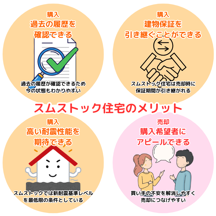 スムストック住宅のメリット