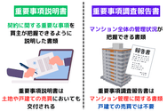 重要事項説明書（重説）と重要事項調査報告書（重調）の違い