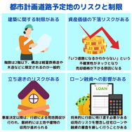 都市計画道路予定地のリスクと制限