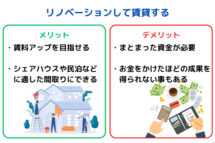 リノベーションして賃貸する