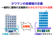 タワマンの低層階の定義