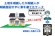 土地を相続したが相続人が 相続登記せずに家を建てたケース