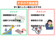 大手の不動産屋に土地探しを依頼するメリット