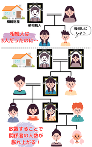 相続人は3人だったのに