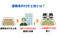 建築条件付き土地とは？