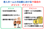 老人ホームとの比較におけるサ高住のメリット・デメリット