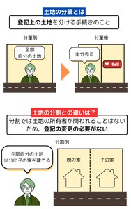 土地の分筆とは