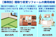 【事例別】間取り変更リフォームの費用相場