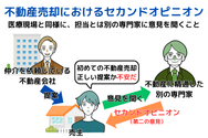 不動産売却におけるセカンドオピニオン