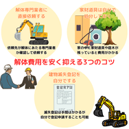 解体費用を安く抑える3つのコツ
