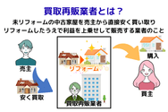 買取再販業者