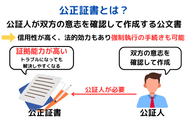 公正証書とは？