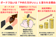 ボーナス払いは「やめた方がいい」と言われる理由