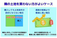 隣の土地を買わない方がよいケース