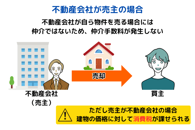 不動産会社が売主の場合
