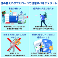 住み替えのダブルローンで注意すべきデメリット