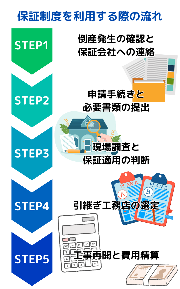 工務店が倒産したらどうなる？住宅完成保証制度でリスクに備える方法を