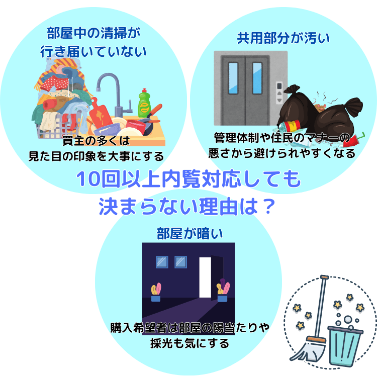 10回以上内覧対応しても 決まらない理由は?