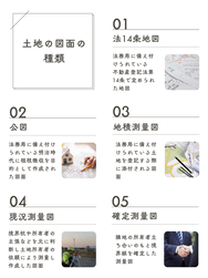 土地の図面の種類