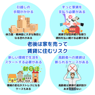 老後は家を売って賃貸に住むリスク